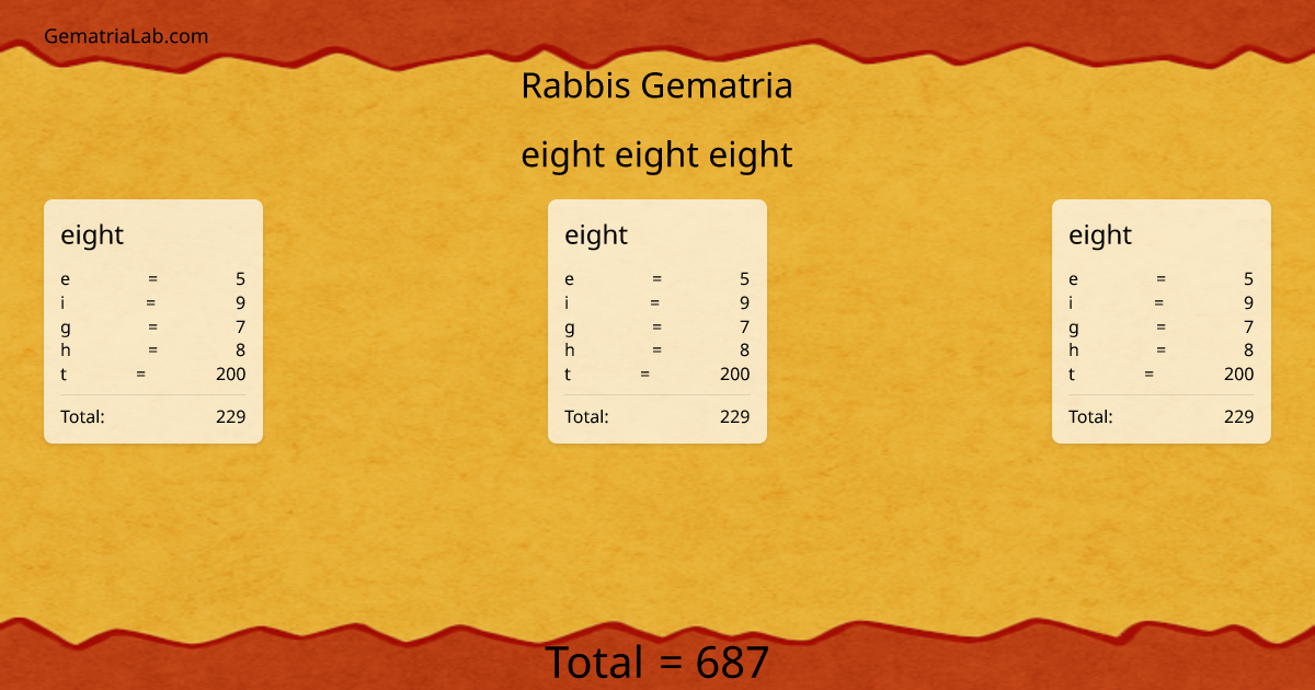 eight eight eight in rabbis Gematria